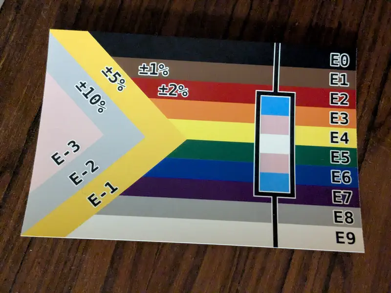 A resistor color code postcard.